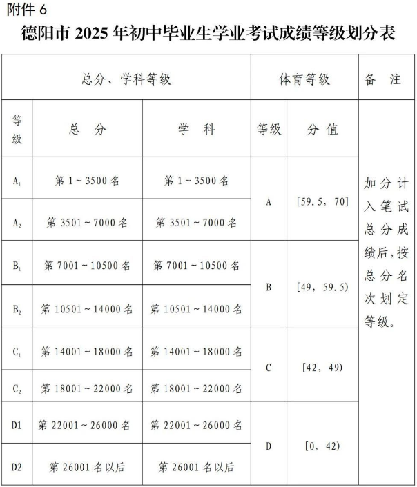 2026年德陽(yáng)市德陽(yáng)五中招生分?jǐn)?shù)是多少分？