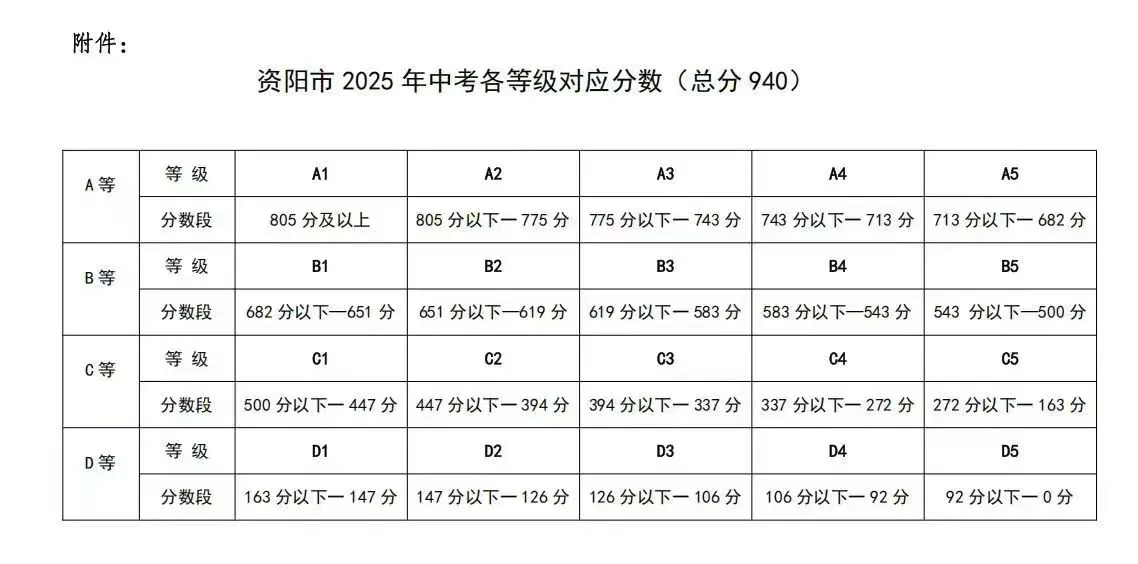 2026年資陽(yáng)市龍臺(tái)中學(xué)招生分?jǐn)?shù)是多少分？