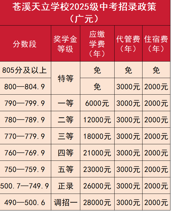 2026年?廣元市蒼溪天立學(xué)校學(xué)費(fèi)多少錢(qián)？