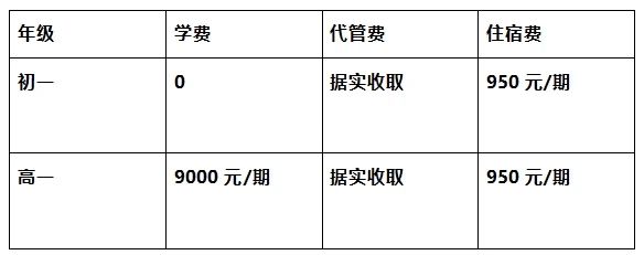 2026年?遂寧市遂寧涪江中學(xué)學(xué)費(fèi)多少錢？