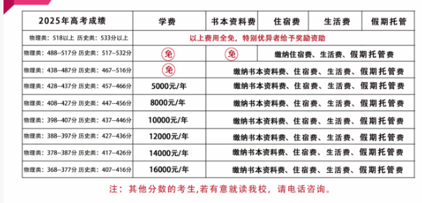 2026年?遂寧市射洪綠然國際學(xué)校學(xué)費(fèi)多少錢？