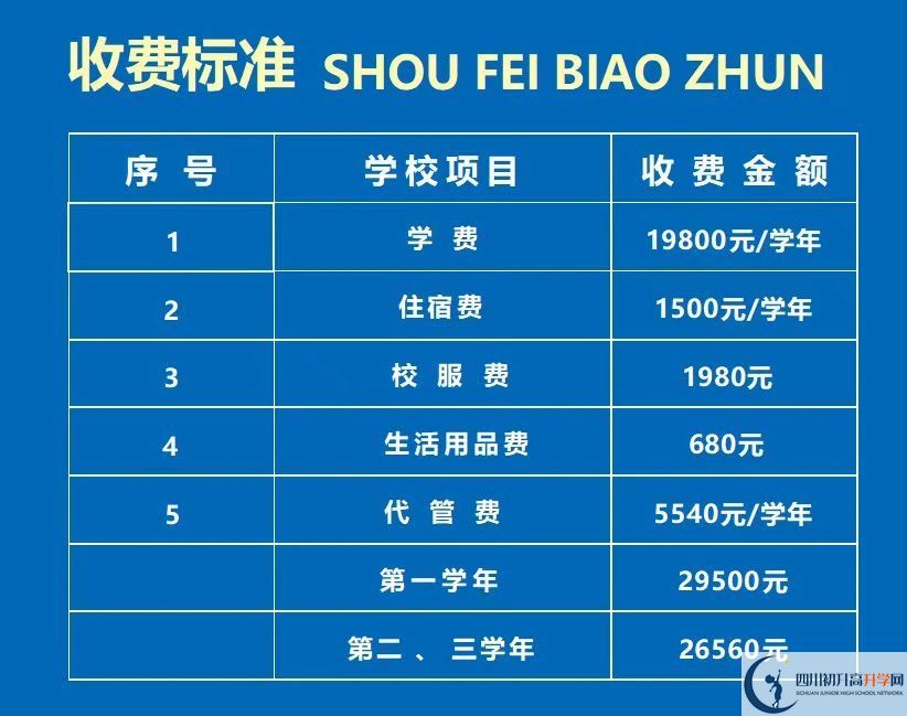 2026年資陽市資陽鴻鵠高級中學(xué)學(xué)費(fèi)多少錢？