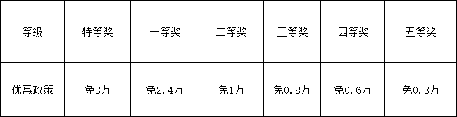 2026年資陽(yáng)市資陽(yáng)天立學(xué)校學(xué)費(fèi)多少錢(qián)？