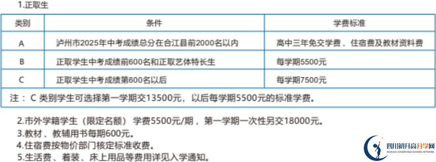 2026年瀘州市合江利城高中學費多少錢？