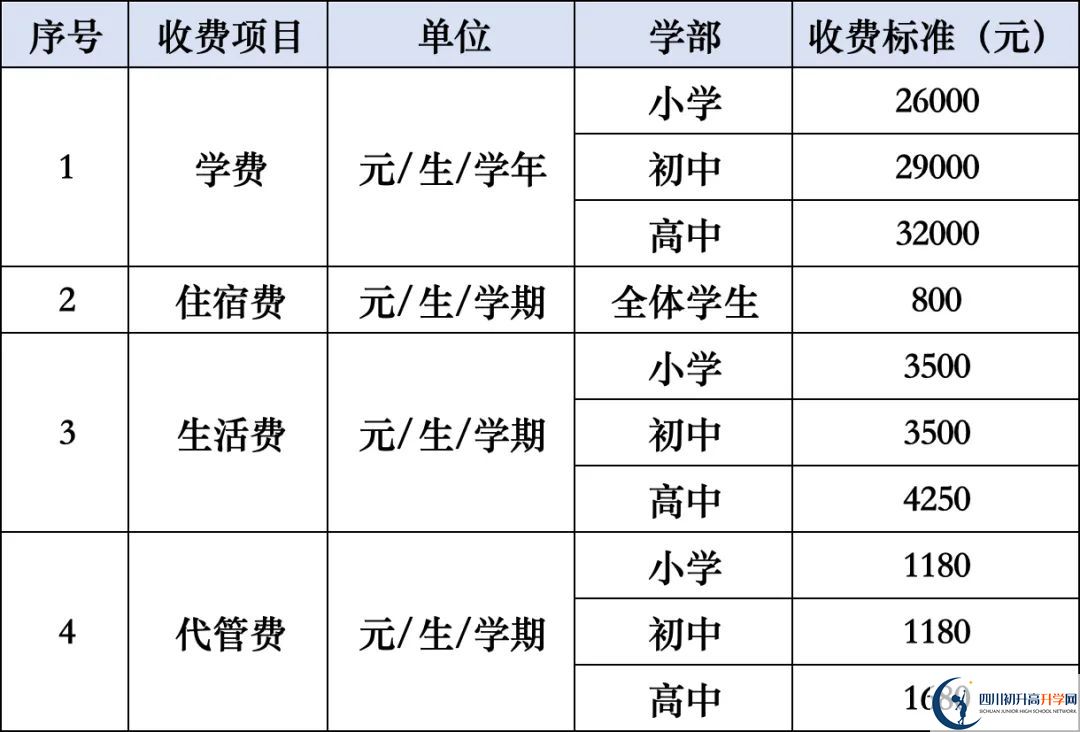 2026年涼山州西昌天立國(guó)際學(xué)校學(xué)費(fèi)多少錢？