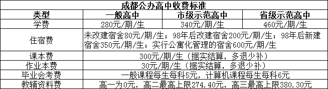 2026年成都市石室成飛中學(xué)學(xué)費(fèi)多少錢？