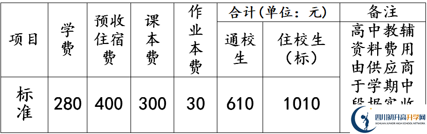 2026年德陽市羅江縣七一潺亭中學(xué)學(xué)費(fèi)多少錢？