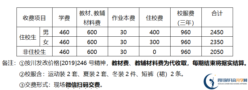2026年德陽市金雁中學(xué)學(xué)費(fèi)多少錢？