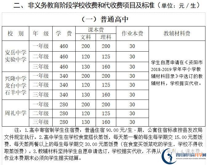 2026年資陽(yáng)市安岳實(shí)驗(yàn)中學(xué)學(xué)費(fèi)多少錢？