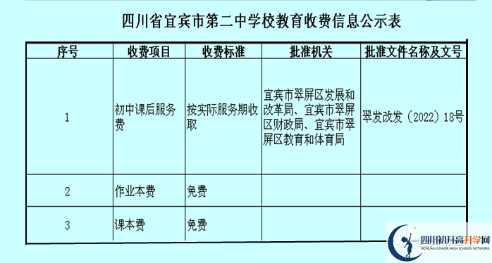 2026年宜賓市第二中學(xué)學(xué)費(fèi)多少錢？