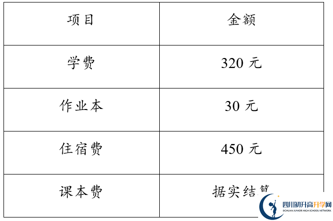 2026年達(dá)州市達(dá)縣第四中學(xué)學(xué)費多少錢？