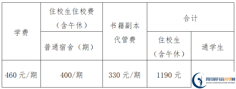 2026年眉山市眉山中學(xué)學(xué)費(fèi)多少錢？