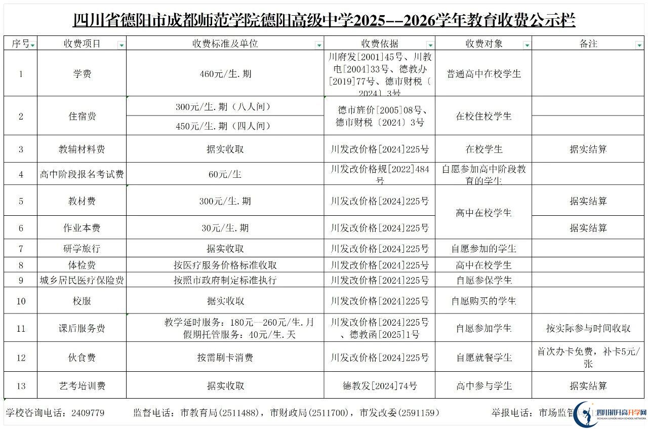2026年德陽(yáng)市成都師范學(xué)院德陽(yáng)高級(jí)中學(xué)招生簡(jiǎn)章是什么？