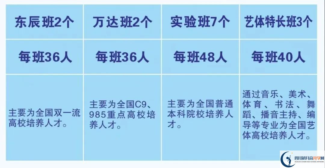 2026年廣元市元壩中學(xué)招生簡章是什么？