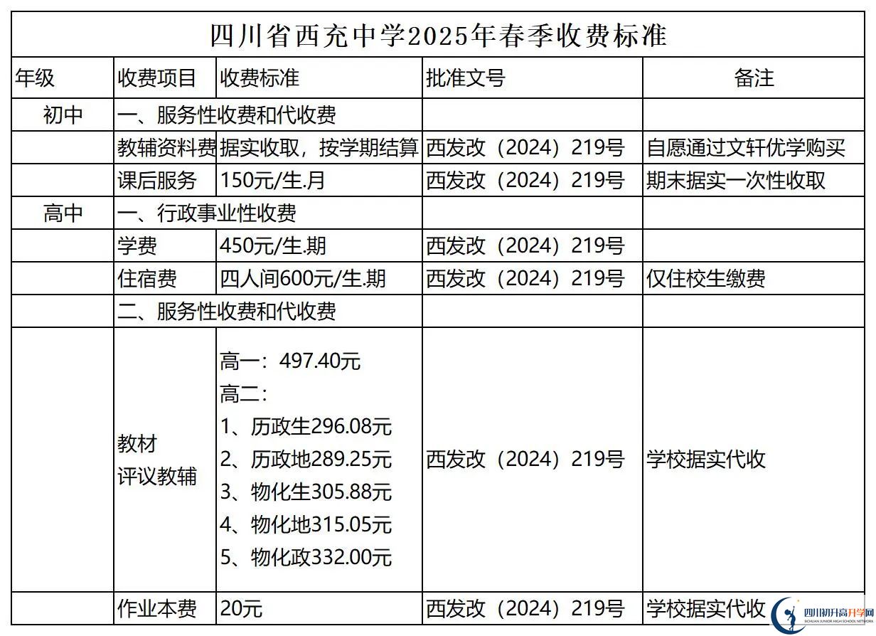 2026年南充市西充中學(xué)招生簡章是什么？