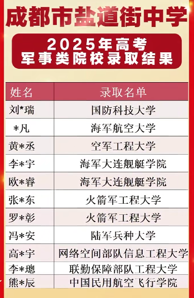 2026年成都市鹽道街中學(xué)升學(xué)率怎么樣？