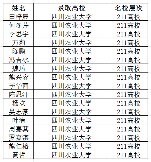2026年宜賓市筠連縣中學(xué)升學(xué)率怎么樣？