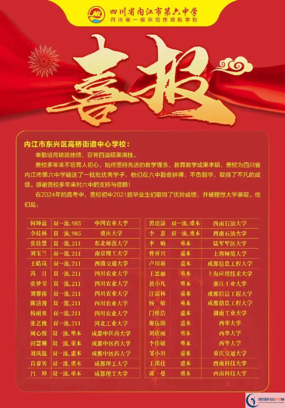 2026年內(nèi)江市內(nèi)江六中升學(xué)率怎么樣？