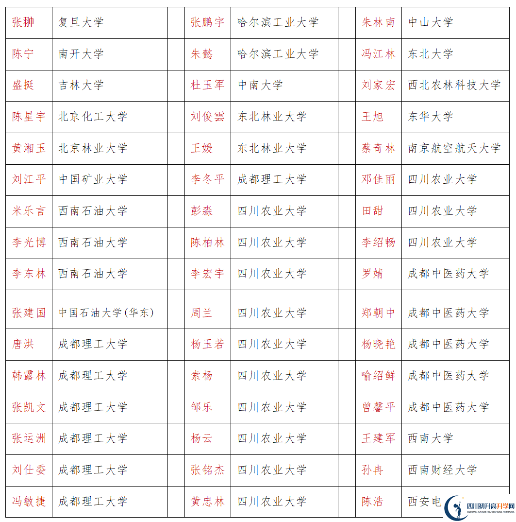2026年巴中市恩陽中學升學率怎么樣？