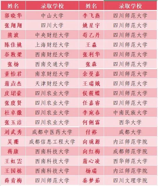  2026年巴中市通江縣實驗中學升學率怎么樣？