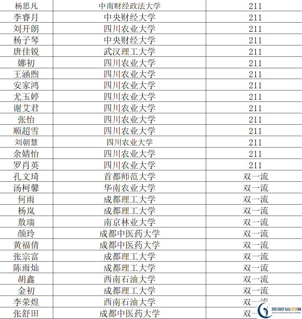 2026年阿壩州汶川中學升學率怎么樣？