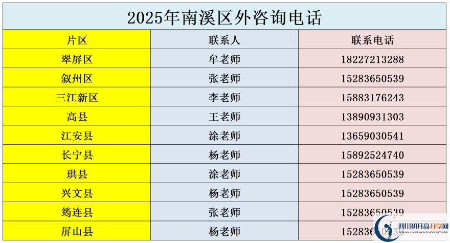 2026年宜賓市南溪區(qū)第一中學(xué)招辦電話是多少？