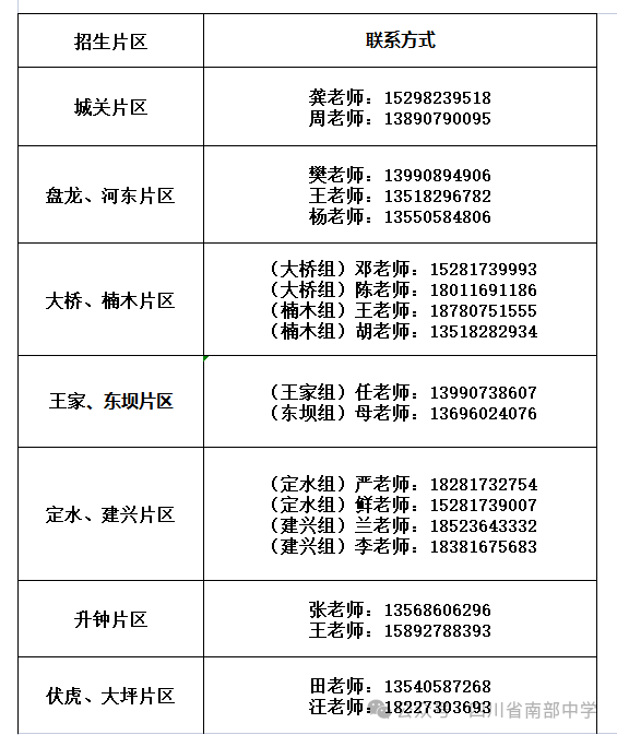 2026年南充市南部中學(xué)招辦電話是多少？