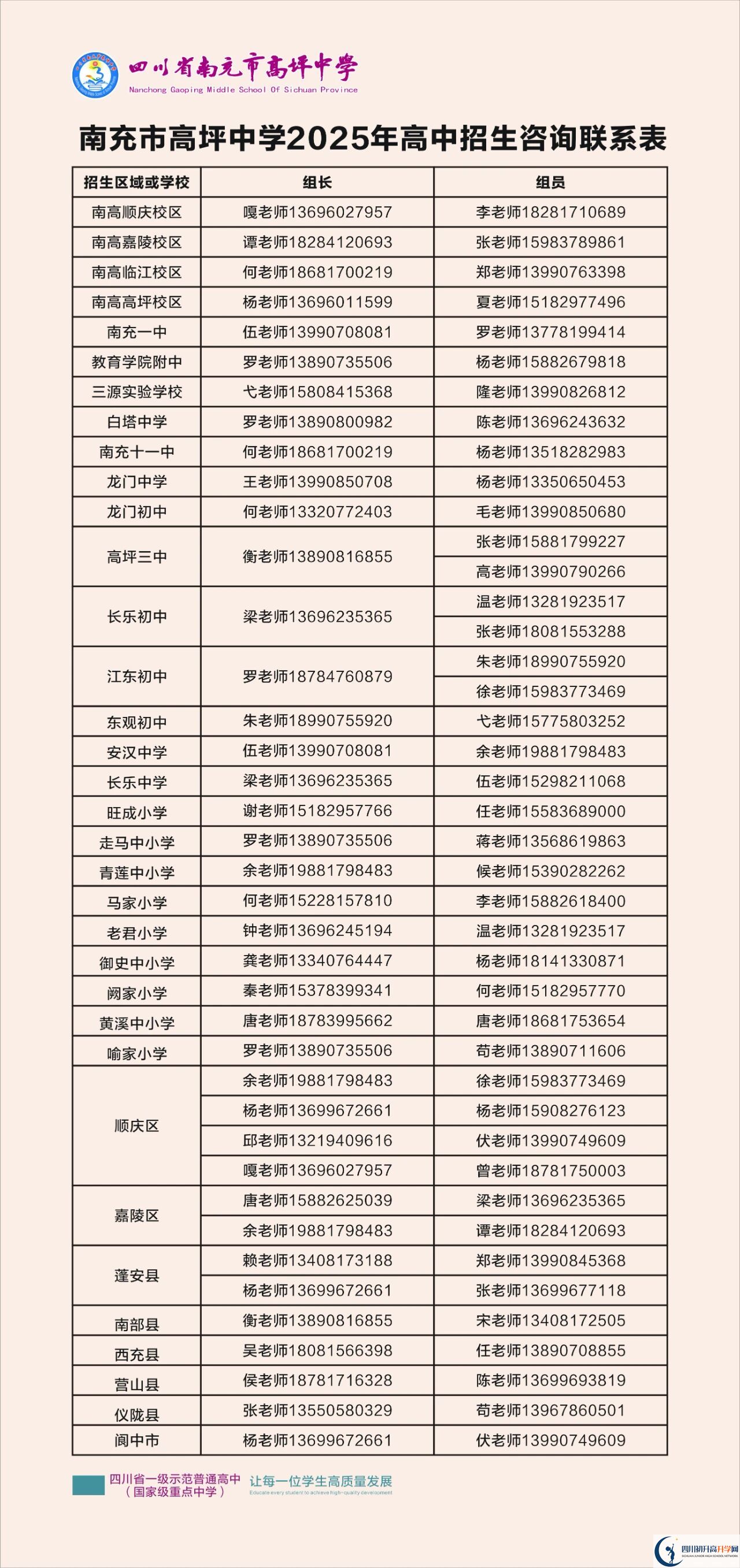 2026年南充市高坪中學(xué)招辦電話是多少？