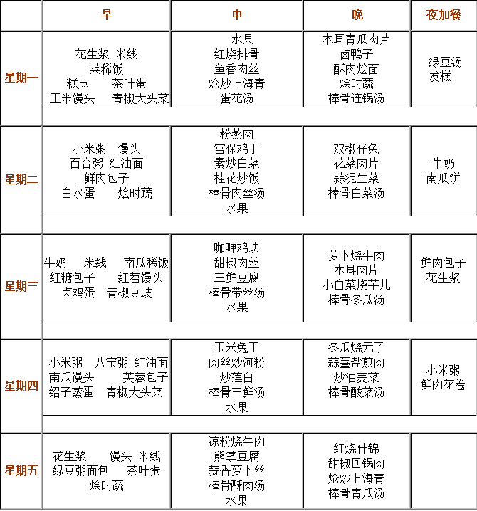 成都實(shí)驗(yàn)外國(guó)語學(xué)校（西區(qū)）伙食怎么樣？