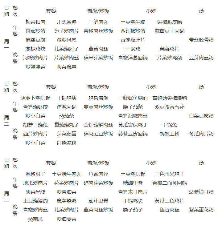石室天府中學(xué)伙食怎么樣？