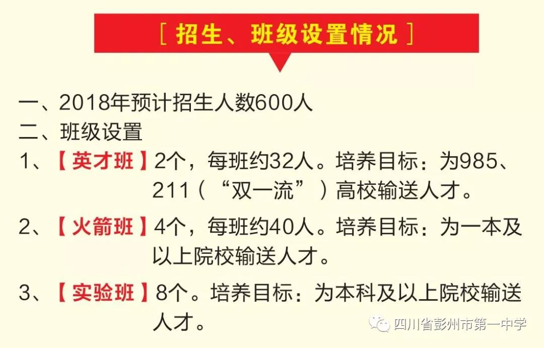 彭州一中2018年班級(jí)設(shè)置