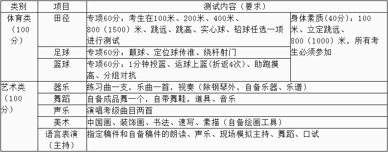 中和中學2019年初高中藝體特長生招生方案