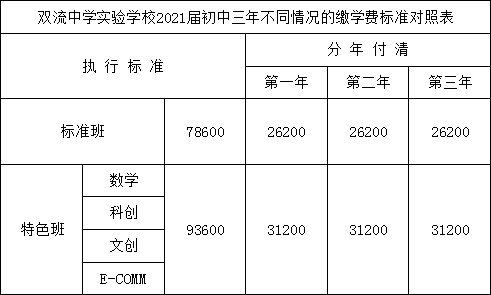 雙流實驗中學(xué)2018年收費標(biāo)準(zhǔn)
