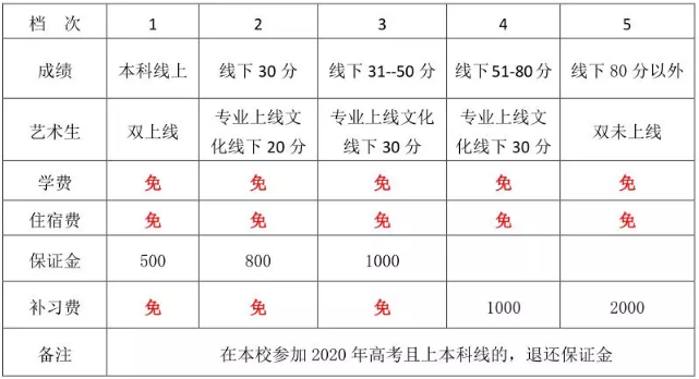 大竹二中2019年高三補(bǔ)習(xí)班招生簡(jiǎn)章