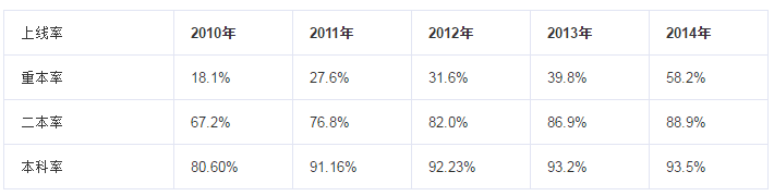 四川師范大學附屬中學辦學成果