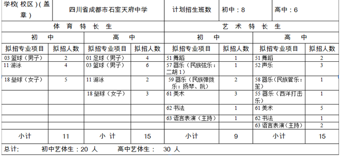 石室天府中學(xué)2020年招生計劃是多少？