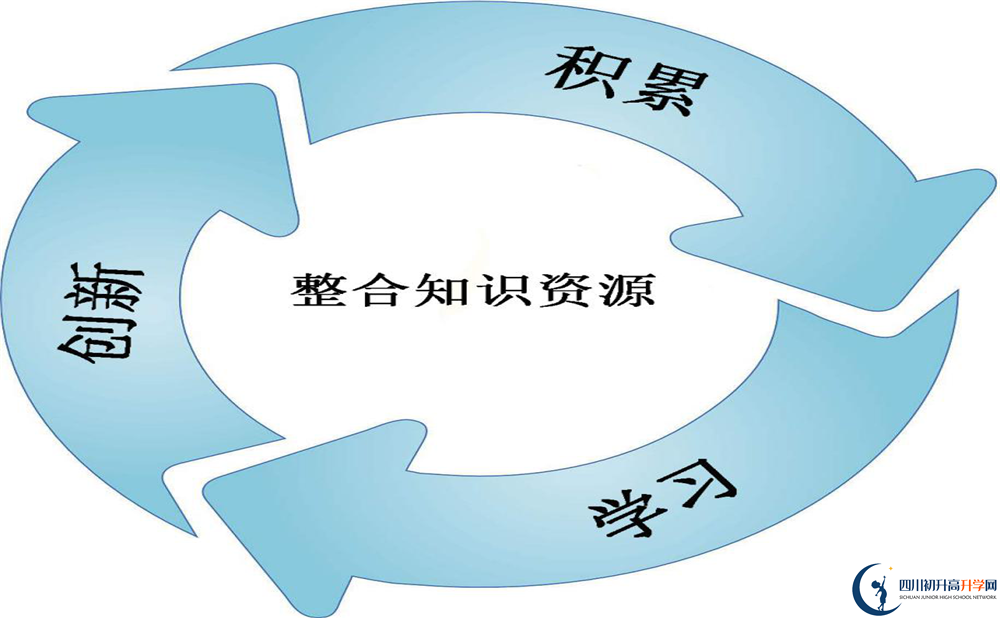 成都鐵路中學(xué)2020年外地生學(xué)費是多少？