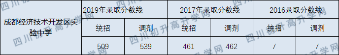 成都經(jīng)濟(jì)開(kāi)發(fā)區(qū)學(xué)校.png