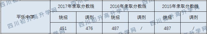 2020年平樂中學分數(shù)線是多少？