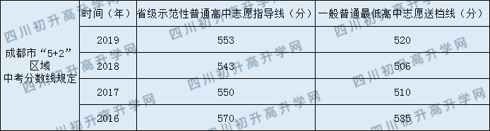 雙流棠湖中學(xué)2020年中考錄取分數(shù)線是多少？