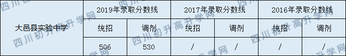 大邑縣實驗中學(xué).png