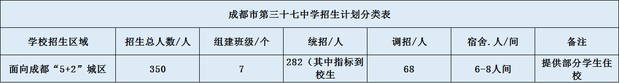 成都三十七中2020招生簡(jiǎn)章（含統(tǒng)招、調(diào)招、指標(biāo)等）