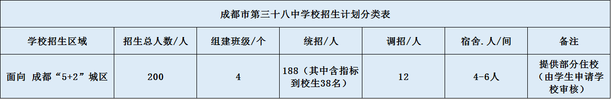 成都市第三十八中學(xué)校2020年招生簡章