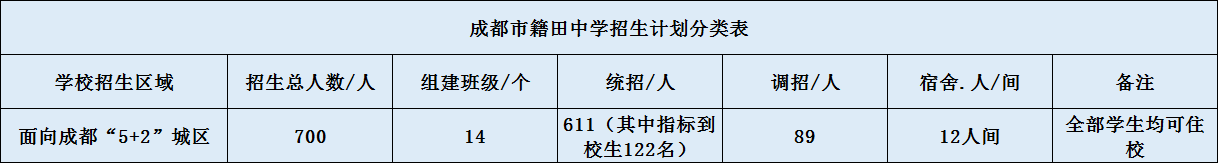 關(guān)于成都市籍田中學(xué)2020年招生簡(jiǎn)章（含統(tǒng)招、調(diào)招)