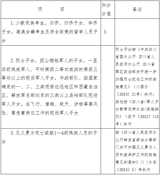 2020德陽中考政策是什么，有變化嗎？