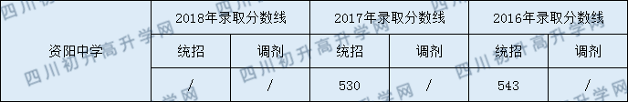 資陽中學.png
