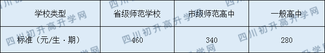 筠連縣中學2020年收費標準