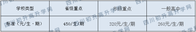 達川區(qū)第二中學2020年收費標準