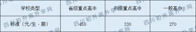 南充市長樂中學2020年收費標準