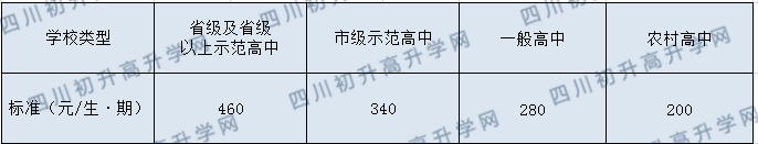 石室天府中學(xué)今年的學(xué)費(fèi)怎么收取，是否有變化？